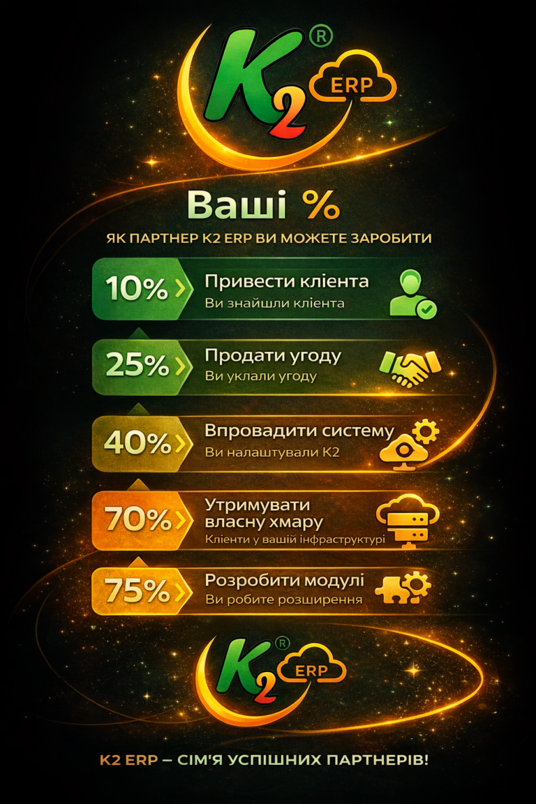 Парнерство з K2 ERP: K2 ERP проти 1С/BAS — що отримує бізнес: Парнерство з K2 ERP